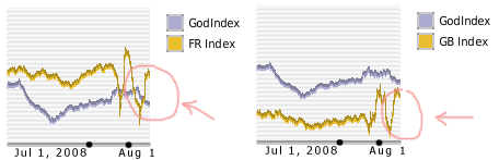 Original France and UK country charts used in the 2008 report.
