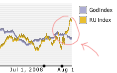 Original Russia chart in the same report.